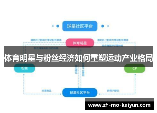 体育明星与粉丝经济如何重塑运动产业格局 体育明星与粉丝经济如何重塑运动产业格局